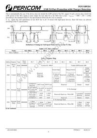 PI3USB9281GEEX Datasheet Page 5