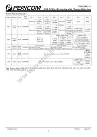 PI3USB9281GEEX Datasheet Page 6