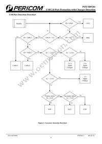 PI3USB9281GEEX Datasheet Page 8