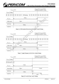 PI3USB9281GEEX Datasheet Page 10