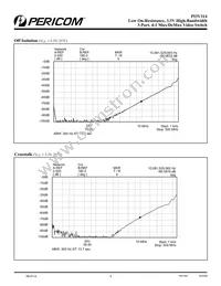 PI3V314BE Datasheet Page 8