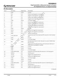 PI3VDP612ZHE Datasheet Page 2