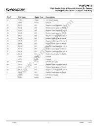 PI3VDP612ZHE Datasheet Page 3