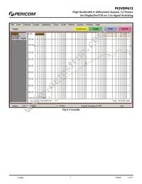 PI3VDP612ZHE Datasheet Page 7