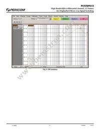 PI3VDP612ZHE Datasheet Page 8