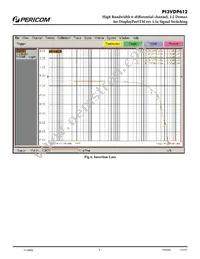 PI3VDP612ZHE Datasheet Page 9