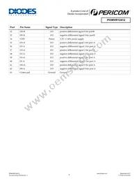 PI3WVR12412ZHE+DRX Datasheet Page 4