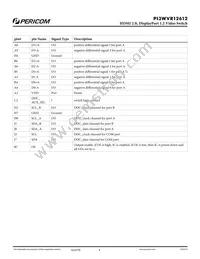 PI3WVR12612ZLE Datasheet Page 4