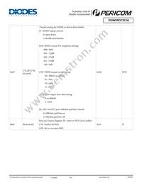 PI3WVR31212AZLE Datasheet Page 20