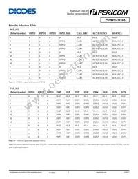 PI3WVR31310AZLE Datasheet Page 7