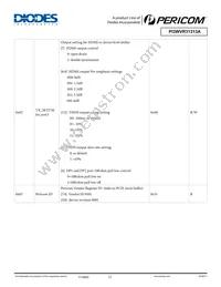 PI3WVR31313AZLE Datasheet Page 22