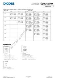 PI4GTL2002UEX Datasheet Page 9