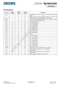 PI4IOE5V6416LEX Datasheet Page 3