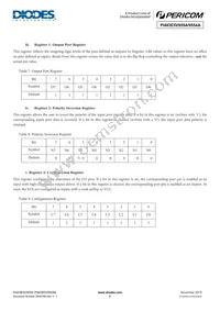 PI4IOE5V9554LEX Datasheet Page 8