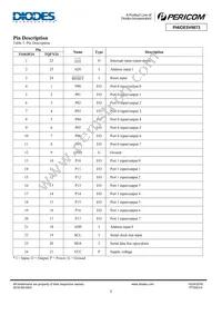 PI4IOE5V9673ZDEX Datasheet Page 2