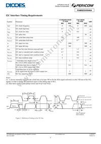 PI4MSD5V9546ALEX Datasheet Page 5