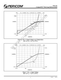 PI5L102LE Datasheet Page 6