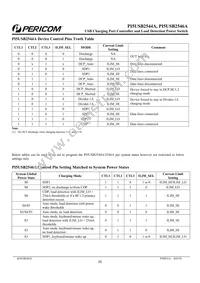 PI5USB2544AZHE Datasheet Page 20