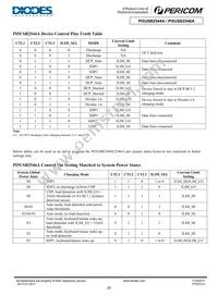 PI5USB2546AZHEX Datasheet Page 20