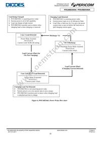 PI5USB2546AZHEX Datasheet Page 22