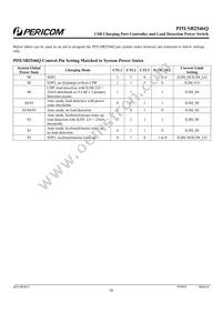 PI5USB2546QZHEX Datasheet Page 19