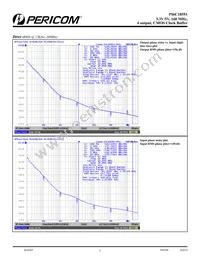 PI6C18551WEX Datasheet Page 5