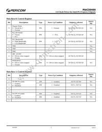 PI6C20400HE Datasheet Page 3