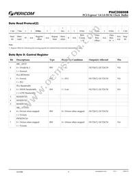 PI6C20800BIAEX Datasheet Page 3