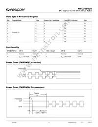 PI6C20800BIAEX Datasheet Page 5