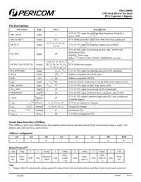 PI6C20800VE Datasheet Page 2