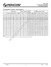 PI6C21200VE Datasheet Page 8