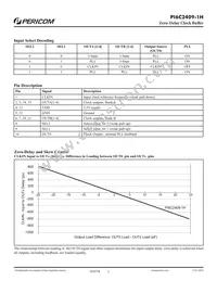 PI6C2409-1HLE+DC Datasheet Page 2