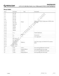 PI6C485352FAE Datasheet Page 2