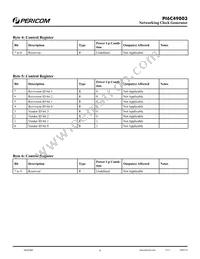 PI6C49003AEX Datasheet Page 6