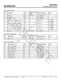 PI6C49006AE Datasheet Page 8