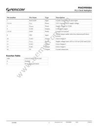 PI6C490086LEX Datasheet Page 2