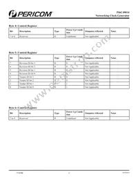 PI6C49014LIEX Datasheet Page 5