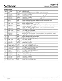 PI6C49015LIEX Datasheet Page 2