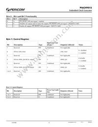 PI6C49015LIEX Datasheet Page 4