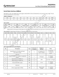 PI6C49016ZDIEX Datasheet Page 5