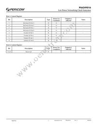 PI6C49016ZDIEX Datasheet Page 7