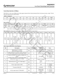 PI6C49019AIE Datasheet Page 5