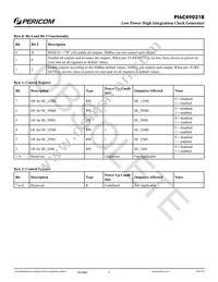 PI6C49021BZDIE Datasheet Page 5