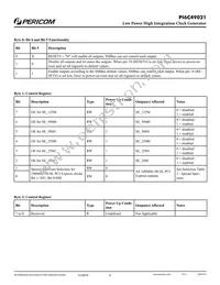 PI6C49021ZDIE Datasheet Page 6