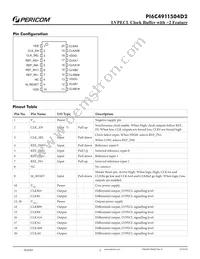 PI6C4911504D2LIE Datasheet Page 2