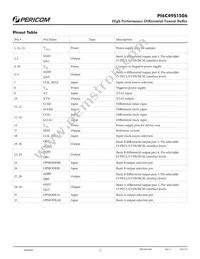 PI6C49S1506FAIEX Datasheet Page 2