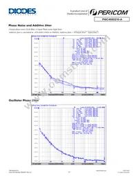 PI6C49X0210-AZHIE Datasheet Page 15