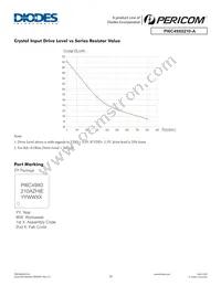 PI6C49X0210-AZHIE Datasheet Page 18