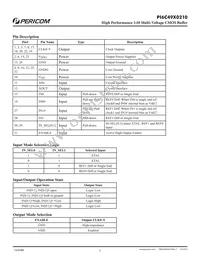PI6C49X0210ZHIE Datasheet Page 2