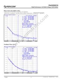 PI6C49X0210ZHIE Datasheet Page 15